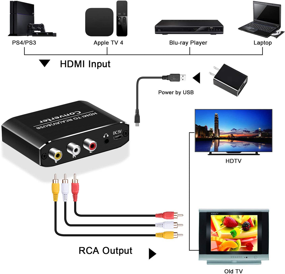 Navceker HDMI vers AV détartre - Scart To Hdmi avis et prix