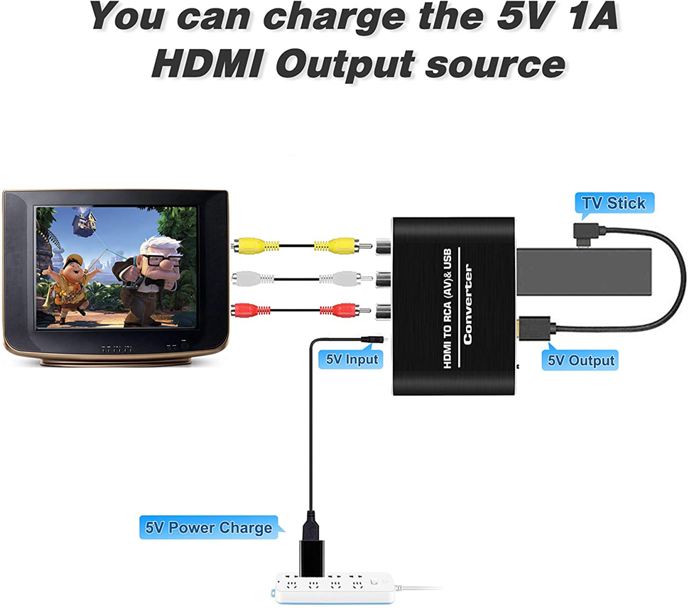 Navceker HDMI vers AV détartre - Scart To Hdmi avis et prix