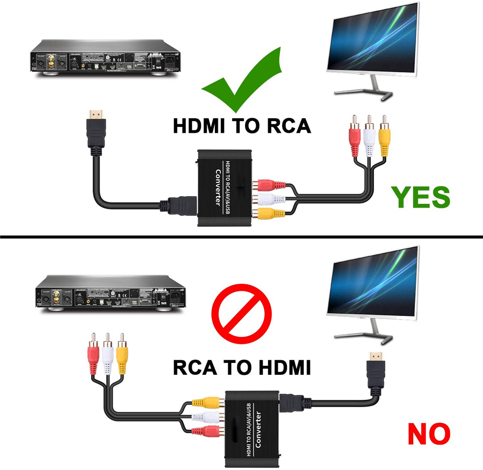 Navceker HDMI vers AV détartre - Scart To Hdmi avis et prix