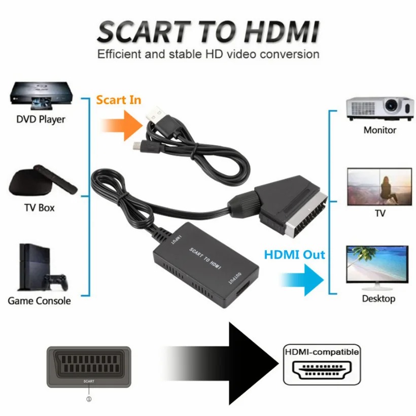 Convertisseur Audio vidéo 1080 - Scart To Hdmi avis et prix