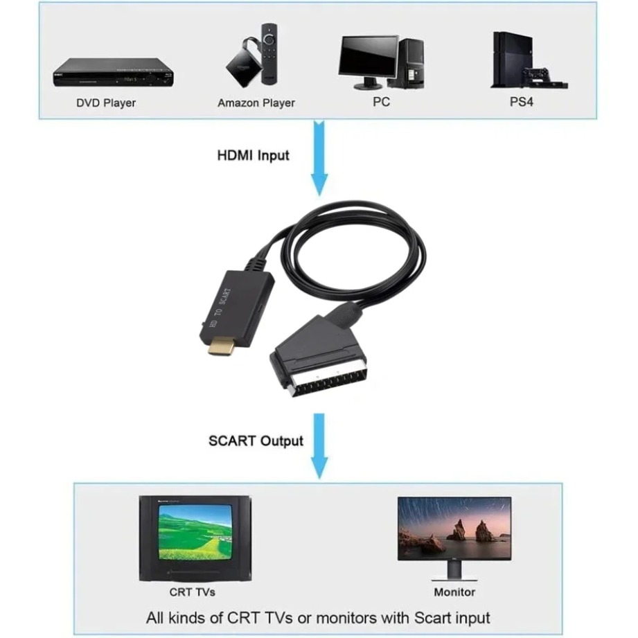 Câble convertisseur HDMI vers  - Scart To Hdmi avis et prix