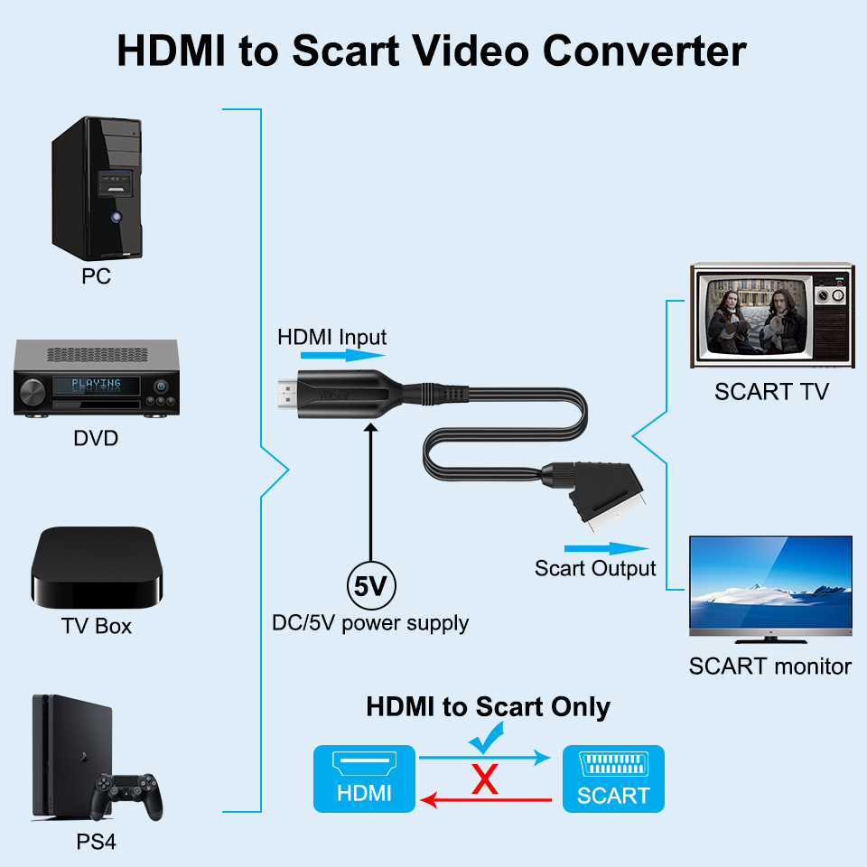 Adaptateur convertisseur haut  - Scart To Hdmi avis et prix
