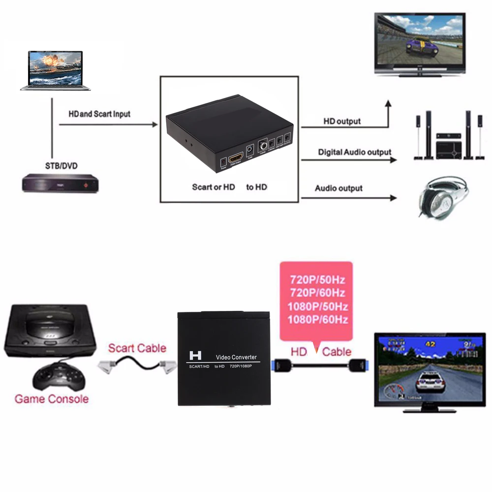 Convertisseur vidéo SCART HDMI - Scart To Hdmi avis et prix