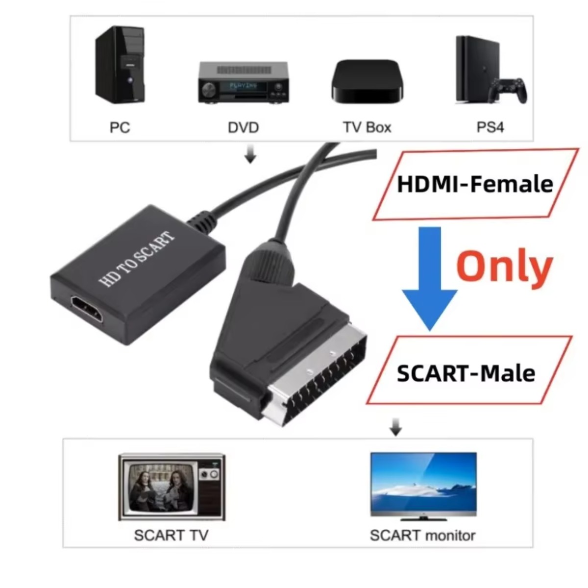 LccKaa 1080P adaptateur HDMI v - Scart To Hdmi avis et prix