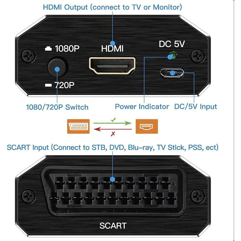 Convertisseur péritel vers HDM - Scart To Hdmi avis et prix