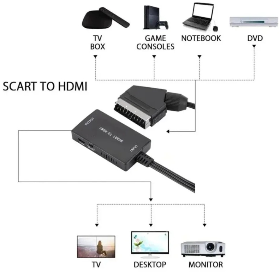 Convertisseur Compatible périt - Scart To Hdmi avis et prix
